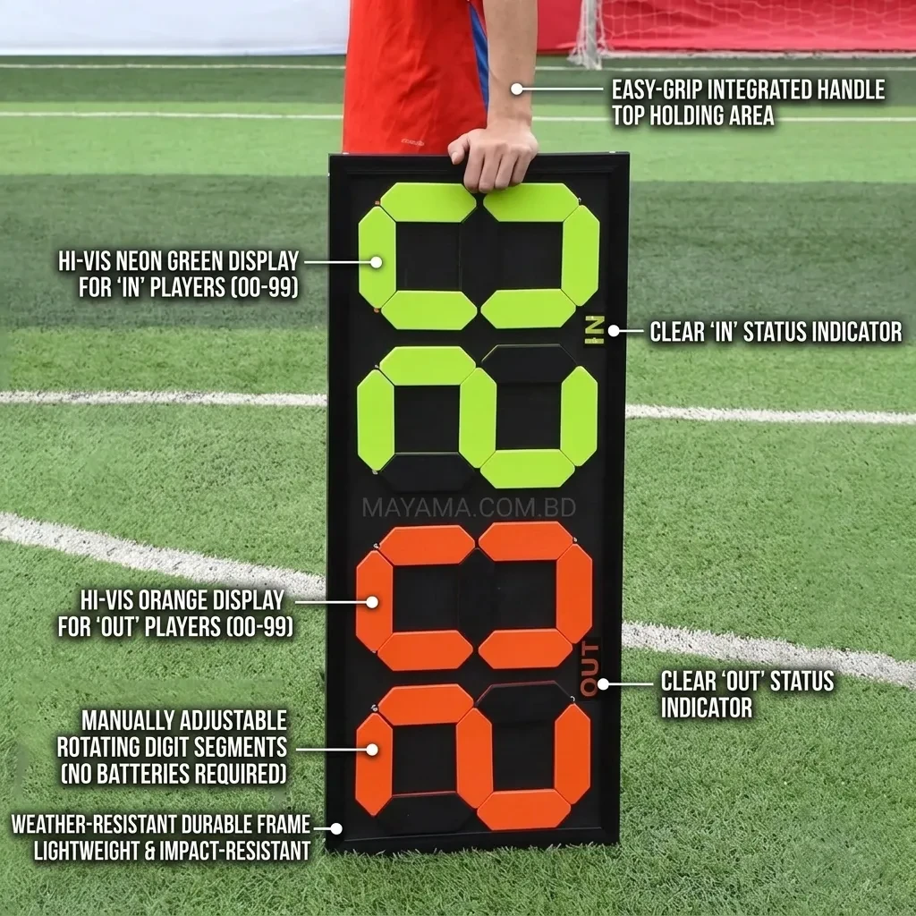Basketball Substitution Scoreboard